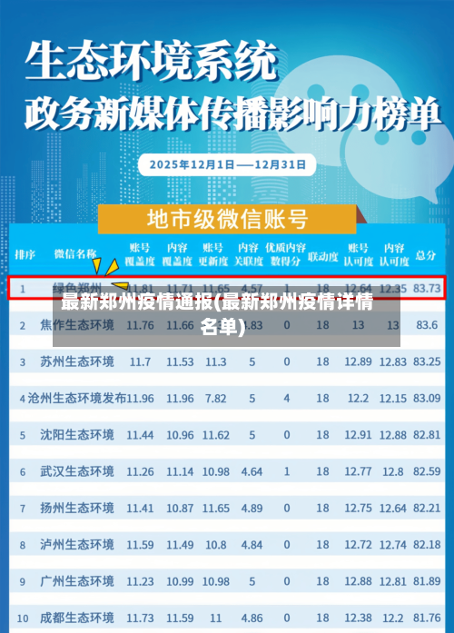 最新郑州疫情通报(最新郑州疫情详情名单)-第2张图片