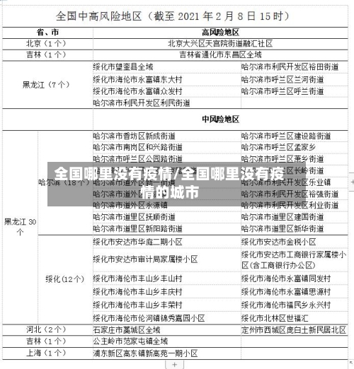 全国哪里没有疫情/全国哪里没有疫情的城市-第3张图片