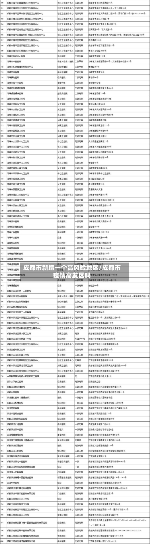 成都市新增一个高风险地区/成都市疫情高发区吗-第2张图片