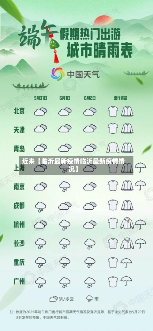 近来【临沂最新疫情临沂最新疫情情况】
