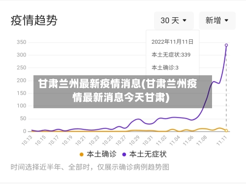 甘肃兰州最新疫情消息(甘肃兰州疫情最新消息今天甘肃)