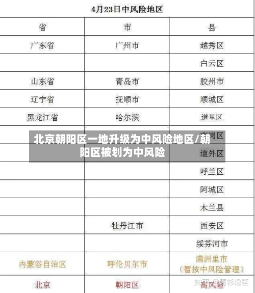 北京朝阳区一地升级为中风险地区/朝阳区被划为中风险-第2张图片