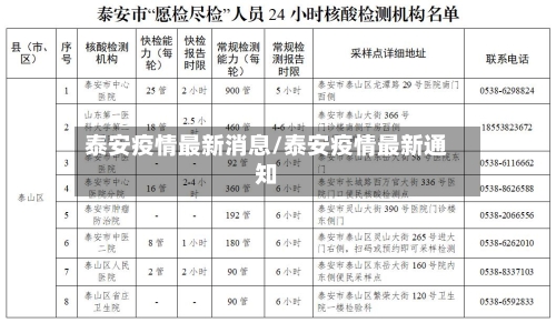泰安疫情最新消息/泰安疫情最新通知-第2张图片
