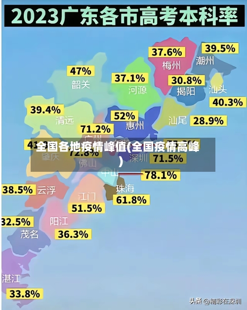 全国各地疫情峰值(全国疫情高峰)-第3张图片