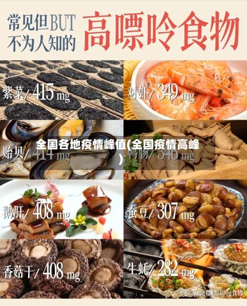 全国各地疫情峰值(全国疫情高峰)