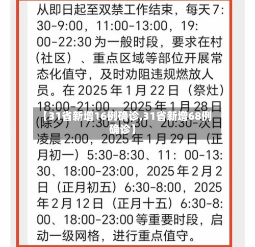 【31省新增16例确诊,31省新增68例确诊】