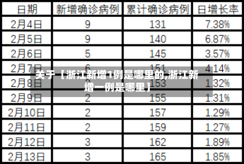 关于【浙江新增1例是哪里的,浙江新增一例是哪里】