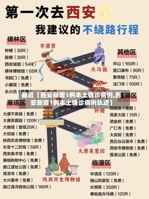 最近【西安新增1例本土确诊病例,西安新增1例本土确诊病例轨迹】-第2张图片