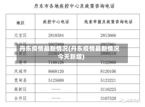 丹东疫情最新情况(丹东疫情最新情况今天新增)-第3张图片