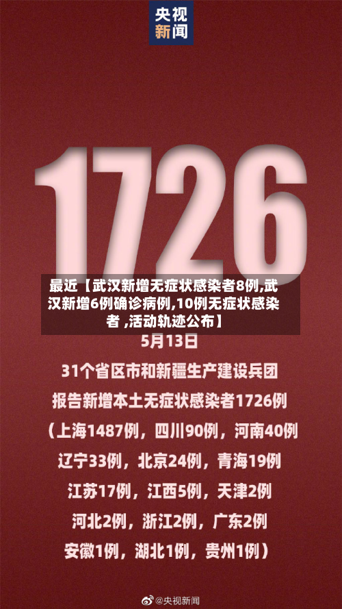 最近【武汉新增无症状感染者8例,武汉新增6例确诊病例,10例无症状感染者 ,活动轨迹公布】