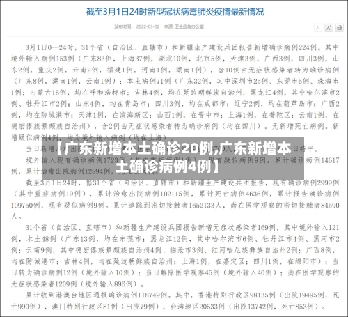 【广东新增本土确诊20例,广东新增本土确诊病例4例】