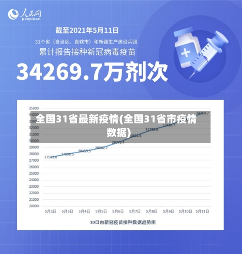 全国31省最新疫情(全国31省市疫情数据)