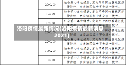 洛阳疫情最新情况(洛阳疫情最新消息2021)-第2张图片