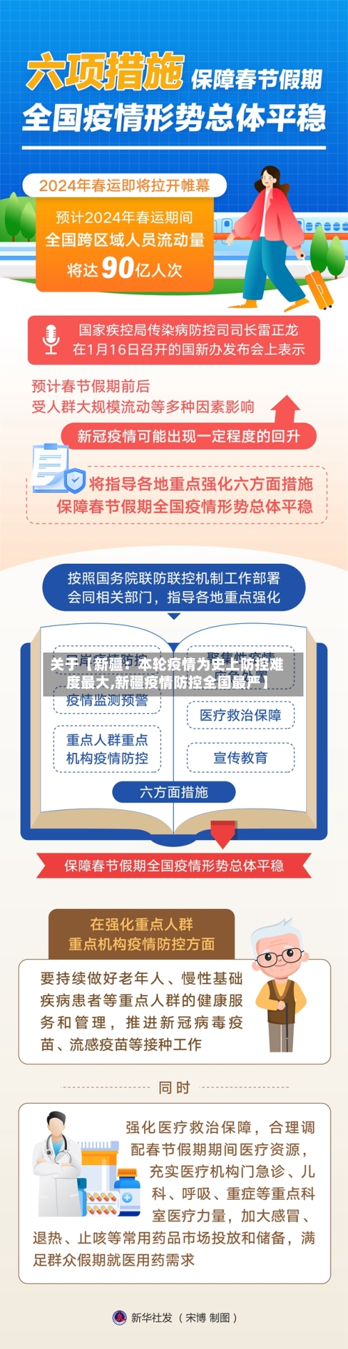 关于【新疆：本轮疫情为史上防控难度最大,新疆疫情防控全国最严】