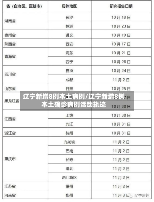 辽宁新增8例本土病例/辽宁新增8例本土确诊病例活动轨迹
