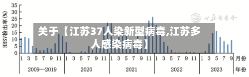 关于【江苏37人染新型病毒,江苏多人感染病毒】