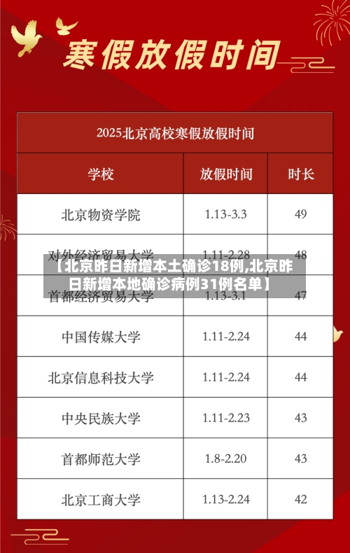 【北京昨日新增本土确诊18例,北京昨日新增本地确诊病例31例名单】