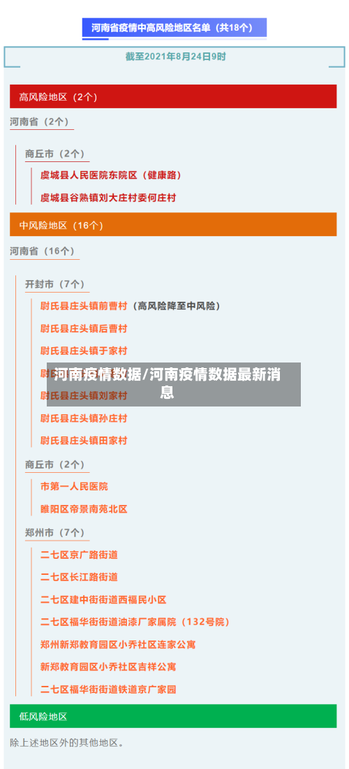 河南疫情数据/河南疫情数据最新消息