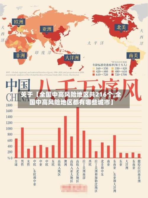 关于【全国中高风险地区共216个,全国中高风险地区都有哪些城市】