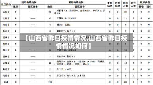 【山西省昨日疫情情况,山西省昨日疫情情况如何】
