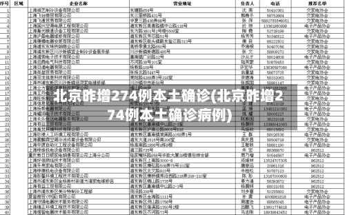 北京昨增274例本土确诊(北京昨增274例本土确诊病例)