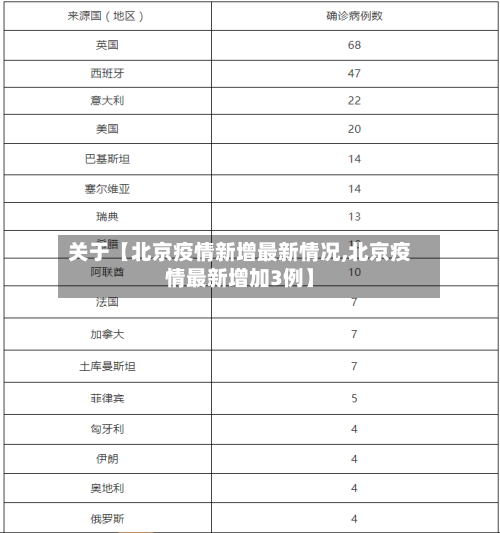 关于【北京疫情新增最新情况,北京疫情最新增加3例】-第3张图片