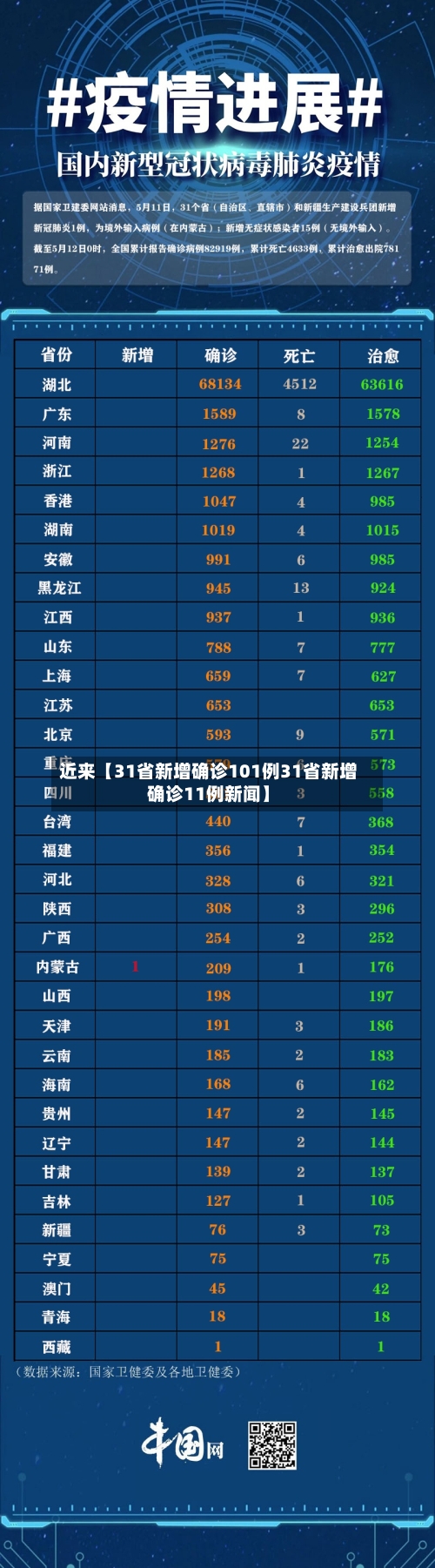 近来【31省新增确诊101例31省新增确诊11例新闻】-第2张图片