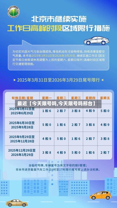 最近【今天限号吗,今天限号吗邢台】
