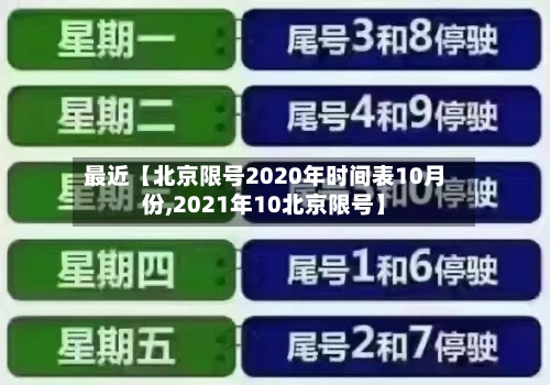 最近【北京限号2020年时间表10月份,2021年10北京限号】