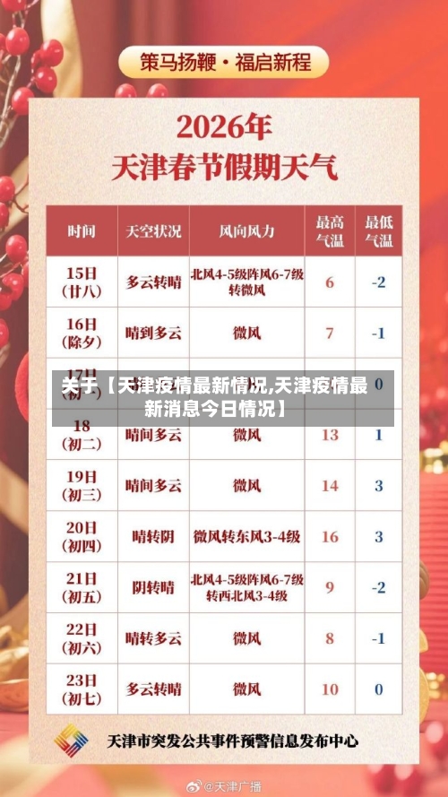 关于【天津疫情最新情况,天津疫情最新消息今日情况】-第2张图片
