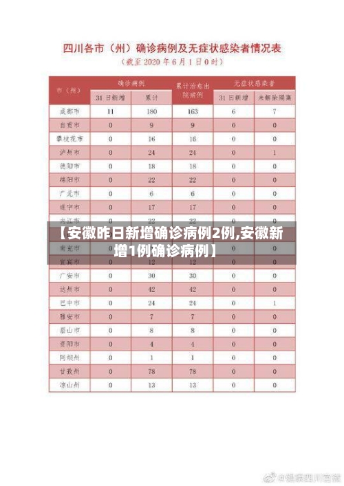 【安徽昨日新增确诊病例2例,安徽新增1例确诊病例】