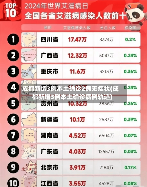 成都新增3例本土确诊2例无症状(成都新增3例本土确诊病例轨迹)