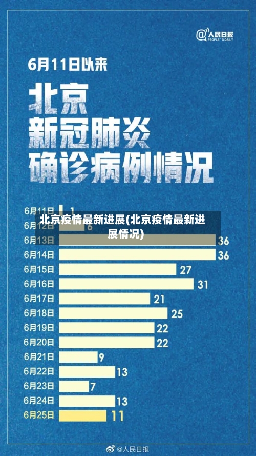 北京疫情最新进展(北京疫情最新进展情况)-第2张图片