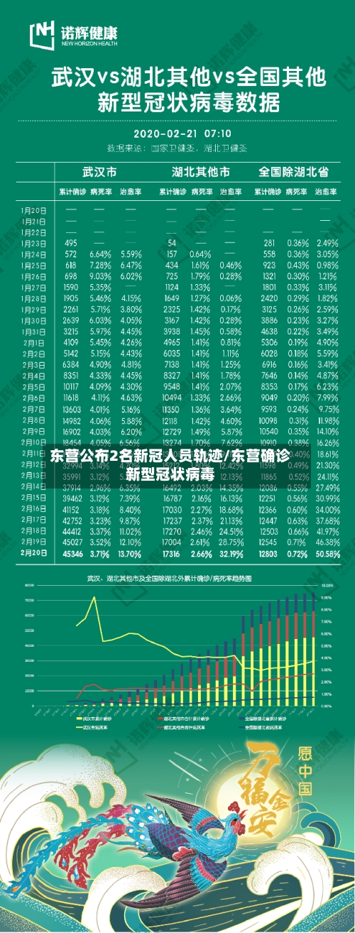 东营公布2名新冠人员轨迹/东营确诊新型冠状病毒-第2张图片