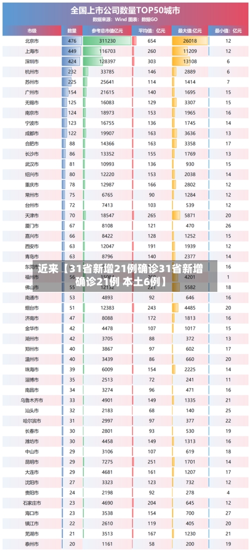 近来【31省新增21例确诊31省新增确诊21例 本土6例】-第3张图片