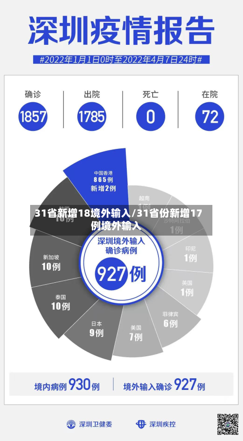 31省新增18境外输入/31省份新增17例境外输入