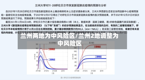 兰州两地为中风险区/兰州2地调整为中风险区-第3张图片