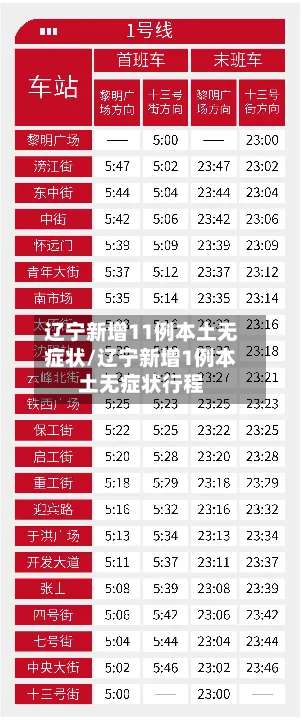 辽宁新增11例本土无症状/辽宁新增1例本土无症状行程