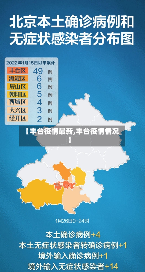 【丰台疫情最新,丰台疫情情况】