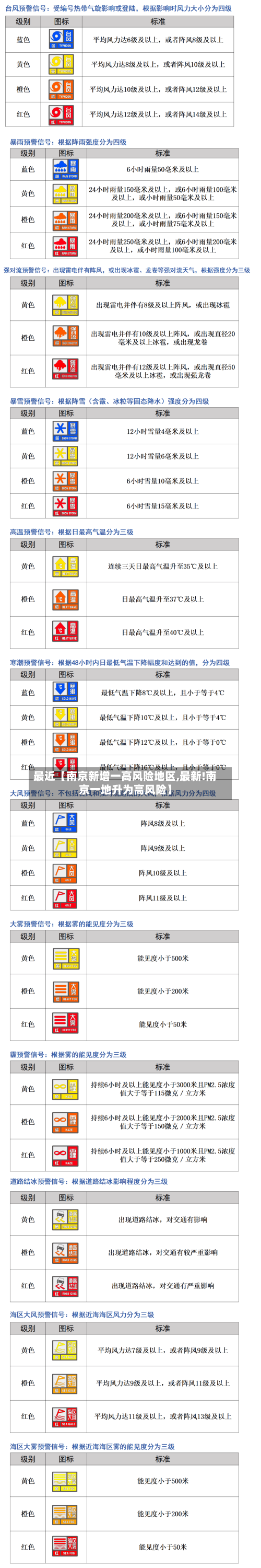 最近【南京新增一高风险地区,最新!南京一地升为高风险】