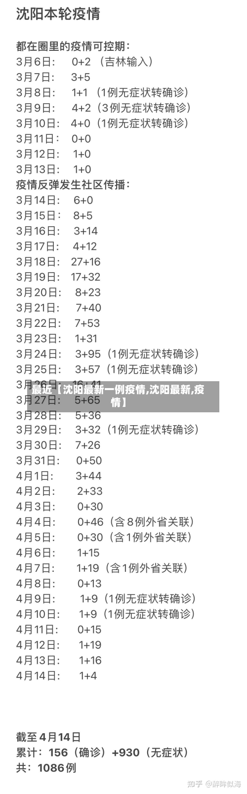 最近【沈阳最新一例疫情,沈阳最新,疫情】-第2张图片