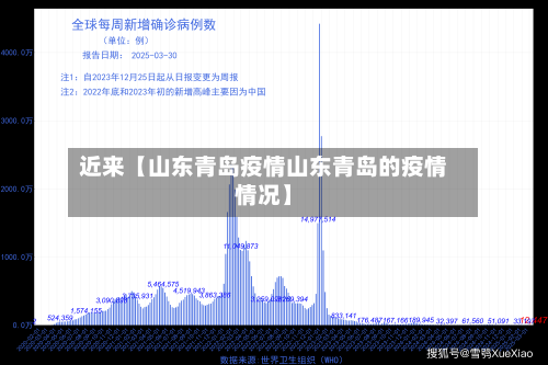 近来【山东青岛疫情山东青岛的疫情情况】