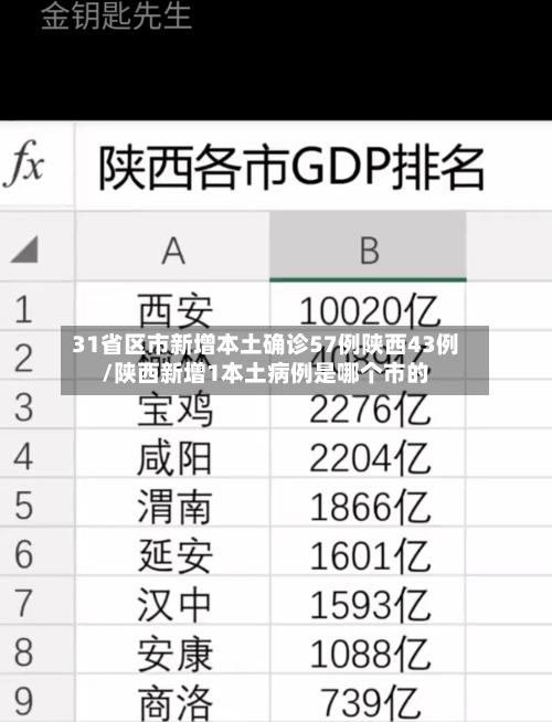 31省区市新增本土确诊57例陕西43例/陕西新增1本土病例是哪个市的-第2张图片