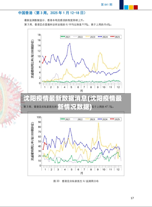 沈阳疫情最新数据消息(沈阳疫情最新情况数据)-第3张图片