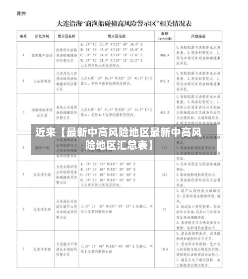 近来【最新中高风险地区最新中高风险地区汇总表】