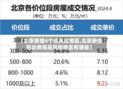 【北京新增4个高风险地区,北京新型冠状病毒高风险地区有哪些】