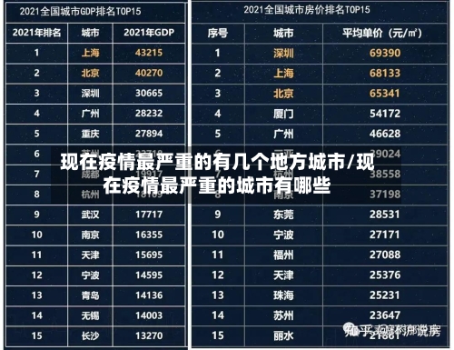 现在疫情最严重的有几个地方城市/现在疫情最严重的城市有哪些-第3张图片