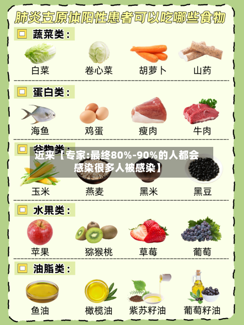 近来【专家:最终80%-90%的人都会感染很多人被感染】