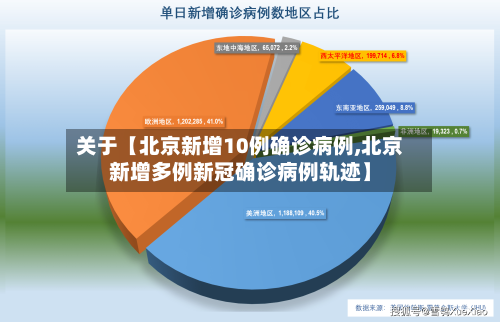 关于【北京新增10例确诊病例,北京新增多例新冠确诊病例轨迹】