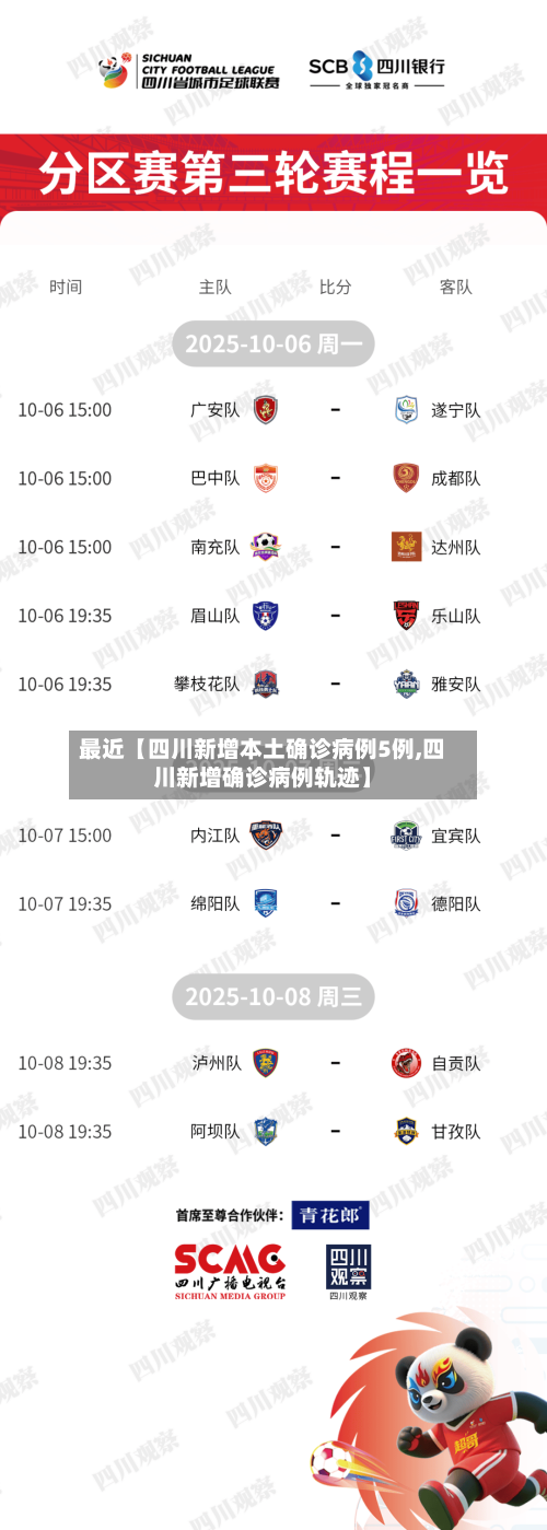 最近【四川新增本土确诊病例5例,四川新增确诊病例轨迹】-第2张图片